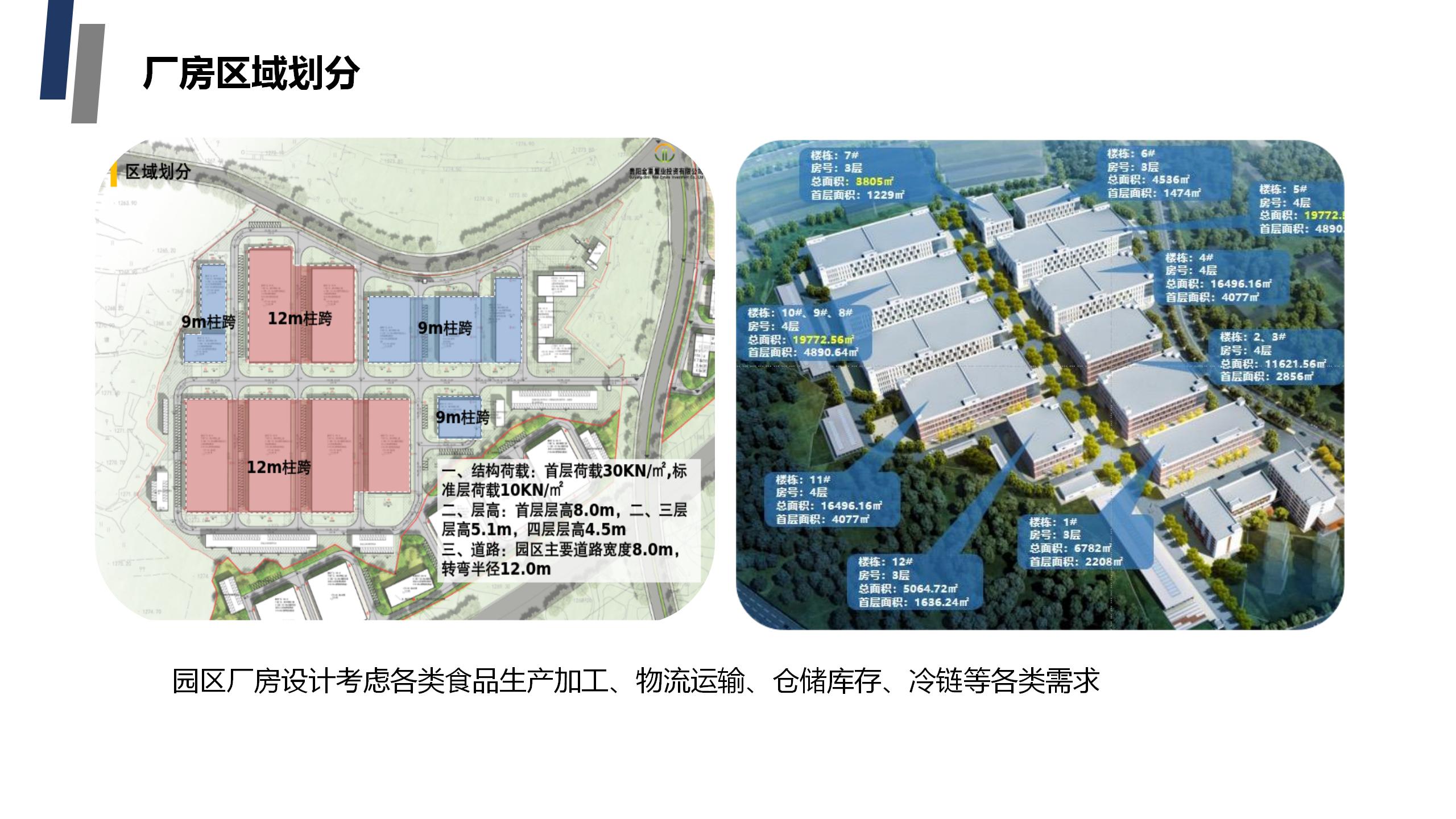 贵阳市观山湖区金栗食品产业园PPT.（20250214）pptx_15.jpg